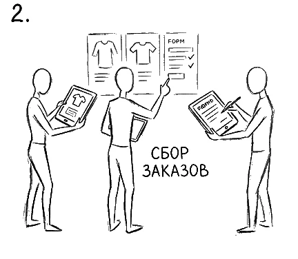 Сбор заказов