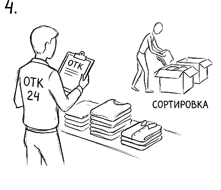 Склад и проверка