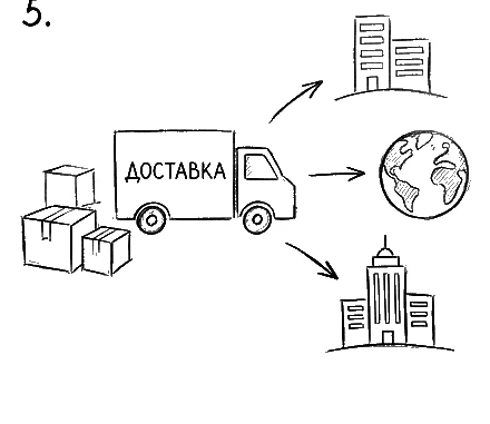 Доставка